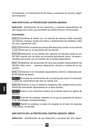 la evaluación y el tratamiento de las ideas y conductas de suicidio, según
sea necesario.
6400 APOYO EN LA PROTECCIÓN CONTRA ABUSOS
Definición: Identificación de las relaciones y acciones dependientes de
alto riesgo para evitar que aumenten los daños físicos o emocionales.
Actividades:
6400.01 Identificar al adulto con un historial de infancia infeliz asociada
con abusos, rechazo, exceso de critica, o sentimientos de inutilidad y falta
de amor cuando fue niño.
6400.02 Identificar al adulto que tenga dificultad para confiar en los demás
o que sienta que no es apreciado por los demás.
6400.08 Determinar si los adultos son capaces de hacerse cargo el uno
del otro cuando uno de ellos se encuentra demasiado tenso, cansado o
irascible para tratar con el miembro de la familia dependiente.
6400.10 Identificar las situaciones de crisis que pueden desencadenar los
abusos, tales como pobreza, desempleo, divorcio o muerte de un ser
querido.
6400.12 Observar si el niño/adulto dependiente enfermo o lesionado pre-
senta signos de abuso.
6400.22 Escuchar los sentimientos de la embarazada sobre el embarazo
y sobre las expectativas del niño no nacido aún.
6400.26 Observar si hay un deterioro progresivo del cuidado físico y emo-
cional del niño/adulto dependiente en el seno familiar.
6400.32 Instruir a los miembros adultos de la familia sobre los signos de
abusos.
6400.35 Informar de cualquier situación en la que se sospeche de abusos
a las autoridades correspondientes.
6400.36 Remitir al adulto(s) a casas de acogida en el caso de esposas
maltratadas, si procede.
6402 APOYO EN LA PROTECCIÓN CONTRA ABUSOS: NIÑOS
Definición : Identificación de las relaciones y acciones del niño depen-
396
6000
 