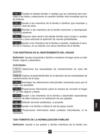 7150.13 Facilitar el debate familiar a medida que los miembros den prio-
ridad a los datos y seleccionen la cuestión familiar más inmediata que ha
de tratarse.
7150.14 Ayudar a los miembros de la familia a clarificar qué necesitan y
esperan unos de otros.
7150.16 Permitir a los miembros de la familia reconocer y recompensar
aspectos positivos.
7150.17 Disponer retos dentro del debate familiar para romper o ampliar
contextos y para estimular la aparición de nuevas posibilidades.
7150.20 Ayudar a los miembros de la familia a cambiar, mediante el cam-
bio de sí mismos, en su relación con otros miembros de la familia.
7180 ASISTENCIA EN EL MANTENIMIENTO DEL HOGAR
Definición: Ayudar al paciente o familia a mentener el hogar como un sitio
limpio, seguro y placentero.
Actividades:
7180.01 Determinar las necesidades de mantenimiento en casa del
paciente.
7180.02 Implicar al paciente/familiar en la decisión de las necesidades de
mantenimiento de la casa.
7180.03 Aconsejar las alteraciones estructurales necesarias para que el
hogar sea accesible.
7180.04 Proporcionar información sobre la manera de convertir el hogar
en un sitio seguro y limpio.
7180.05 Ayudar a los miembros de la familia a desarrollar expectativas
realistas de ellos mismos en la realización de sus papeles.
7180.12 Solicitar servicios asistenta/e, si procede.
7180.13 Ayudar a la familia a utilizar la red de apoyo social
7180.14 Proporcionar información sobre cuidados intermitentes, si es
necesario.
7200 FOMENTO DE LA NORMALIZACIÓN FAMILIAR
Definición: Ayudar a los padres y demás miembros de la familia con
417
7000
 