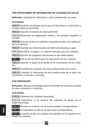 7960 INTERCAMBIO DE INFORMACIÓN DE CUIDADOS DE SALUD
Definición: proporcionar información a otros profesionales de salud
Actividades:
7960.01 Identificar al cuidador con el que se intercambia la información y
el lugar donde se encuentra.
7960.03 Describir el historial de salud pertinente.
7960.05 Determinar los diagnósticos médico y de cuidados resueltos, si
procede.
7960.06 Describir el plan de cuidados, incluyendo la dieta, las medicacio-
nes y el ejercicio.
7960.07 Describir las intervenciones de Enfermería llevadas a cabo.
7960.08 Identificar el equipo y el material necesario para los cuidados.
7960.09 Resumir los progresos del paciente en las metas fijadas.
7960.11 Fijar la cita de retorno para el seguimiento de los cuidados.
7960.12 Describir el papel de la familia en la continuación de los cuida-
dos.
7960.16 Coordinar los cuidados con otros profesionales de la salud.
7960.19 Compartir la información de otros profesionales de la salud con
el paciente y la familia, si procede.
8100 DERIVACIÓN
Definición: Disponer los arreglos para el suministro de servicios por parte
de otros cuidadores o institución.
Actividades:
8100.04 Establecer los cuidados necesarios.
8100.05 Determinar si se dispone de cuidados de apoyo en el
hogar/comunidad.
8100.12 Ponerse en contacto con el centro/cuidador correspondiente.
8100.13 Cumplimentar el informe de derivación correspondiente.
8100.15 Comentar el plan de cuidados del paciente con el siguiente pro-
veedor de cuidados.
426
8000
 