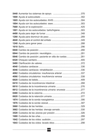 5440 Aumentar los sistemas de apoyo. .............................................370
1800 Ayuda al autocuidado .................................................................302
1805 Ayuda con los autocuidados: AIVD.............................................304
1804 Ayuda con los autocuidados: aseo.............................................303
7680 Ayuda en la exploración .............................................................425
1801 Ayuda en los autocuidados: baño/higiene..................................303
4490 Ayuda para dejar de fumar .........................................................348
1280 Ayuda para disminuir de peso ....................................................289
4640 Ayuda para el control del enfado ...............................................349
1240 Ayuda para ganar peso ..............................................................288
1610 Baño............................................................................................296
0840 Cambio de posición ....................................................................280
0844 Cambio de posición: neurológico................................................281
0846 Cambio de posición: paciente en silla de ruedas.......................281
6520 Chequeo sanitario.......................................................................405
5480 Clarificación de valores...............................................................372
4040 Cuidados cardiacos ....................................................................336
4046 Cuidados cardíacos: rehabilitación.............................................336
4062 Cuidados circulatorios: insuficiencia arterial ..............................337
4066 Cuidados circulatorios: insuficiencia venosa .............................338
6820 Cuidados de bebés.....................................................................409
0410 Cuidados de incontinencia intestinal ..........................................268
0610 Cuidados de la incontinencia urinaria ........................................276
0612 Cuidados de la incontinencia urinaria: enuresis ........................277
0480 Cuidados de la ostomía..............................................................272
0620 Cuidados de la retención urinaria...............................................277
1874 Cuidados de la sonda nasogástrica ...........................................306
1876 Cuidados de la sonda vesical.....................................................307
3660 Cuidados de las heridas .............................................................329
3662 Cuidados de las heridas: drenaje cerrado..................................330
3520 Cuidados de las ulceras por presión ..........................................326
1680 Cuidados de las uñas .................................................................299
1642 Cuidados de los oídos: audición.................................................297
1643 Cuidados de los oídos: lavado ótico...........................................298
440
 
