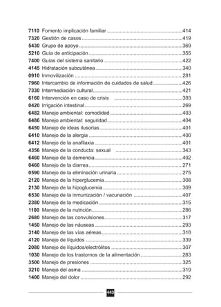 7110 Fomento implicación familiar ......................................................414
7320 Gestión de casos ........................................................................419
5430 Grupo de apoyo ..........................................................................369
5210 Guía de anticipación ...................................................................355
7400 Guías del sistema sanitario ........................................................422
4145 Hidratación subcutánea ..............................................................340
0910 Inmovilización .............................................................................281
7960 Intercambio de información de cuidados de salud .....................426
7330 Intermediación cultural................................................................421
6160 Intervención en caso de crisis .................................................393
0420 Irrigación intestinal......................................................................269
6482 Manejo ambiental: comodidad....................................................403
6486 Manejo ambiental: seguridad......................................................404
6450 Manejo de ideas ilusorias ...........................................................401
6410 Manejo de la alergia ...................................................................400
6412 Manejo de la anafilaxia...............................................................401
4356 Manejo de la conducta: sexual ................................................343
6460 Manejo de la demencia...............................................................402
0460 Manejo de la diarrea...................................................................271
0590 Manejo de la eliminación urinaria ...............................................275
2120 Manejo de la hiperglucemia........................................................308
2130 Manejo de la hipoglucemia.........................................................309
6530 Manejo de la inmunización / vacunación ...................................407
2380 Manejo de la medicación............................................................315
1100 Manejo de la nutrición.................................................................286
2680 Manejo de las convulsiones........................................................317
1450 Manejo de las náuseas...............................................................293
3140 Manejo de las vías aéreas..........................................................318
4120 Manejo de líquidos .....................................................................339
2080 Manejo de líquidos/electrólitos ...................................................307
1030 Manejo de los trastornos de la alimentación ..............................283
3500 Manejo de presiones ..................................................................325
3210 Manejo del asma ........................................................................319
1400 Manejo del dolor .........................................................................292
443
 
