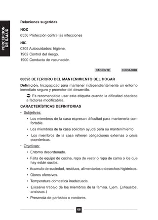 Relaciones sugeridas
NOC
6550 Protección contra las infecciones
NIC
0305 Autocuidados: higiene.
1902 Control del riesgo.
1900 Conducta de vacunación.
00098 DETERIORO DEL MANTENIMIENTO DEL HOGAR
Definición. Incapacidad para mantener independientemente un entorno
inmediato seguro y promotor del desarrollo.
Es recomendable usar esta etiqueta cuando la dificultad obedece
a factores modificables.
CARACTERÍSTICAS DEFINITORIAS
• Subjetivas:
• Los miembros de la casa expresan dificultad para mantenerla con-
fortable.
• Los miembros de la casa solicitan ayuda para su mantenimiento.
• Los miembros de la casa refieren obligaciones externas o crisis
económicas.
• Objetivas:
• Entorno desordenado.
• Falta de equipo de cocina, ropa de vestir o ropa de cama o los que
hay están sucios.
• Acumulo de suciedad, residuos, alimentarios o desechos higiénicos.
• Olores ofensivos.
• Temperatura domestica inadecuada.
• Excesivo trabajo de los miembros de la familia. Ejem. Exhaustos,
ansiosos.)
• Presencia de parásitos o roedores.
66
PACIENTE CUIDADOR
PERCEPCION
DESALUD
 