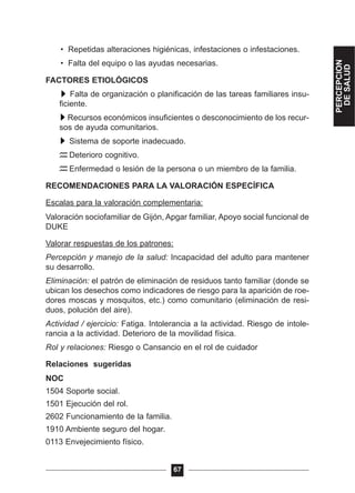 • Repetidas alteraciones higiénicas, infestaciones o infestaciones.
• Falta del equipo o las ayudas necesarias.
FACTORES ETIOLÓGICOS
Falta de organización o planificación de las tareas familiares insu-
ficiente.
Recursos económicos insuficientes o desconocimiento de los recur-
sos de ayuda comunitarios.
Sistema de soporte inadecuado.
Deterioro cognitivo.
Enfermedad o lesión de la persona o un miembro de la familia.
RECOMENDACIONES PARA LA VALORACIÓN ESPECÍFICA
Escalas para la valoración complementaria:
Valoración sociofamiliar de Gijón, Apgar familiar, Apoyo social funcional de
DUKE
Valorar respuestas de los patrones:
Percepción y manejo de la salud: Incapacidad del adulto para mantener
su desarrollo.
Eliminación: el patrón de eliminación de residuos tanto familiar (donde se
ubican los desechos como indicadores de riesgo para la aparición de roe-
dores moscas y mosquitos, etc.) como comunitario (eliminación de resi-
duos, polución del aire).
Actividad / ejercicio: Fatiga. Intolerancia a la actividad. Riesgo de intole-
rancia a la actividad. Deterioro de la movilidad física.
Rol y relaciones: Riesgo o Cansancio en el rol de cuidador
Relaciones sugeridas
NOC
1504 Soporte social.
1501 Ejecución del rol.
2602 Funcionamiento de la familia.
1910 Ambiente seguro del hogar.
0113 Envejecimiento físico.
67
PERCEPCION
DESALUD
 