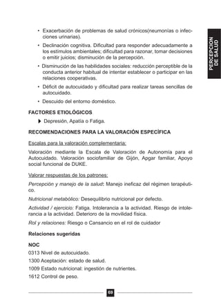 • Exacerbación de problemas de salud crónicos(neumonías o infec-
ciones urinarias).
• Declinación cognitiva. Dificultad para responder adecuadamente a
los estímulos ambientales; dificultad para razonar, tomar decisiones
o emitir juicios; disminución de la percepción.
• Disminución de las habilidades sociales: reducción perceptible de la
conducta anterior habitual de intentar establecer o participar en las
relaciones cooperativas.
• Déficit de autocuidado y dificultad para realizar tareas sencillas de
autocuidado.
• Descuido del entorno doméstico.
FACTORES ETIOLÓGICOS
Depresión, Apatía o Fatiga.
RECOMENDACIONES PARA LA VALORACIÓN ESPECÍFICA
Escalas para la valoración complementaria:
Valoración mediante la Escala de Valoración de Autonomía para el
Autocuidado. Valoración sociofamiliar de Gijón, Apgar familiar, Apoyo
social funcional de DUKE.
Valorar respuestas de los patrones:
Percepción y manejo de la salud: Manejo ineficaz del régimen terapéuti-
co.
Nutricional metabólico: Desequilibrio nutricional por defecto.
Actividad / ejercicio: Fatiga. Intolerancia a la actividad. Riesgo de intole-
rancia a la actividad. Deterioro de la movilidad física.
Rol y relaciones: Riesgo o Cansancio en el rol de cuidador
Relaciones sugeridas
NOC
0313 Nivel de autocuidado.
1300 Aceptación: estado de salud.
1009 Estado nutricional: ingestión de nutrientes.
1612 Control de peso.
69
PERCEPCION
DESALUD
 
