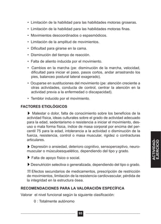 • Limitación de la habilidad para las habilidades motoras groseras.
• Limitación de la habilidad para las habilidades motoras finas.
• Movimientos descoordinados o espasmódicos.
• Limitación de la amplitud de movimientos.
• Dificultad para girarse en la cama.
• Disminución del tiempo de reacción.
• Falta de aliento inducida por el movimiento.
• Cambios en la marcha (pe: disminución de la marcha, velocidad,
dificultad para iniciar el paso, pasos cortos, andar arrastrando los
pies, balanceo postural lateral exagerado).
• Ocuparse en sustituciones del movimiento (pe: atención creciente a
otras actividades, conducta de control, centrar la atención en la
actividad previa a la enfermedad o discapacidad).
• Temblor inducido por el movimiento.
FACTORES ETIOLÓGICOS
Malestar o dolor, falta de conocimiento sobre los beneficios de la
actividad física, ideas culturales sobre el grado de actividad adecuado
para la edad, sedentarismo o resistencia a iniciar el movimiento, des-
uso o mala forma física, índice de masa corporal por encima del per-
centil 75 para la edad, intolerancia a la actividad o disminución de la
fuerza, resistencia, control o masa muscular, rigidez o contracturas
articulares.
Depresión o ansiedad, deterioro cognitivo, sensoperceptivo, neuro-
muscular o músculoesquelético, dependiendo del tipo y grado.
Falta de apoyo físico o social.
Desnutrición selectiva o generalizada, dependiendo del tipo o grado.
Efectos secundarios de medicamentos, prescripción de restricción
de movimientos, limitación de la resistencia cardiovascular, pérdida de
la integridad en la estructura ósea.
RECOMENDACIONES PARA LA VALORACIÓN ESPECÍFICA
Valorar el nivel funcional según la siguiente clasificación:
0 : Totalmente autónomo
93
ACTIVIDAD-
EJERCICIO
 