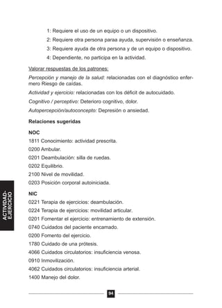 1: Requiere el uso de un equipo o un dispositivo.
2: Requiere otra persona paraa ayuda, supervisión o enseñanza.
3: Requiere ayuda de otra persona y de un equipo o dispositivo.
4: Dependiente, no participa en la actividad.
Valorar respuestas de los patrones:
Percepción y manejo de la salud: relacionadas con el diagnóstico enfer-
mero Riesgo de caídas.
Actividad y ejercicio: relacionadas con los déficit de autocuidado.
Cognitivo / perceptivo: Deterioro cognitivo, dolor.
Autopercepción/autoconcepto: Depresión o ansiedad.
Relaciones sugeridas
NOC
1811 Conocimiento: actividad prescrita.
0200 Ambular.
0201 Deambulación: silla de ruedas.
0202 Equilibrio.
2100 Nivel de movilidad.
0203 Posición corporal autoiniciada.
NIC
0221 Terapia de ejercicios: deambulación.
0224 Terapia de ejercicios: movilidad articular.
0201 Fomentar el ejercicio: entrenamiento de extensión.
0740 Cuidados del paciente encamado.
0200 Fomento del ejercicio.
1780 Cuidado de una prótesis.
4066 Cuidados circulatorios: insuficiencia venosa.
0910 Inmovilización.
4062 Cuidados circulatorios: insuficiencia arterial.
1400 Manejo del dolor.
94
ACTIVIDAD-
EJERCICIO
 