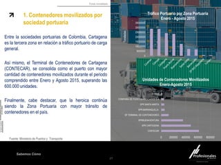 Fondo Inmobiliario
Sabemos Cómo
1. Contenedores movilizados por
sociedad portuaria
Entre la sociedades portuarias de Colombia, Cartagena
es la tercera zona en relación a tráfico portuario de carga
general.
Así mismo, el Terminal de Contenedores de Cartagena
(CONTECAR), se consolida como el puerto con mayor
cantidad de contenedores movilizados durante el periodo
comprendido entre Enero y Agosto 2015, superando las
600.000 unidades.
Finalmente, cabe destacar, que la heroica continúa
siendo la Zona Portuaria con mayor tránsito de
contenedores en el país.
27
Fuente: Ministerio de Puertos y Transporte
0
5000000
10000000
15000000
20000000
25000000
30000000
35000000
Tráfico Portuario por Zona Portuaria
Enero - Agosto 2015
Toneladas
0 200000 400000 600000 800000
CONTECAR
SPR CARTAGENA
SPRBUENAVENTURA
SP TERMINAL DE CONTENEDORES…
SPR BARRANQUILLA
SPR SANTA MARTA
COMPAÑÍA DE PUERTOS ASOCIADOS S.A
OTROS
Unidades de Contenedores Movilizados
Enero-Agosto 2015
 