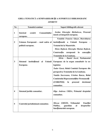 GRILA TEMATICĂ A SEMINARIILOR I A SUPORTULUI BIBLIOGRAFICȘ
AFERENT
Nr. Tematică seminar Suport bibliografic aferent
1 Istoricul creării Comunităţilor
europene.
Iordan Gheorghe Bărbulescu, Procesul
istoric al integrării europene.
2 Uniunea Europeană – noul cadru al
politicii europene.
Vendelin Francisc Glazer, Dezvoltarea
institu ională a Uniunii Europene –ț
Tratatul de la Maastricht.
Moise Bojincă, Gheorghe Marian Bojincă,
Construc ia europeană în concep iaț ț
Tratatului de la Lisabona.
3 Sistemul institu ional al Uniuniiț
Europene.
Silviu - Daniel Socol, Parlamentul
European: de la organ consultativ la co-
legiuitor.
Tudor Guset, Rolul Comisiei Europene din
perspectiva Tratatului de la Lisabona.
Natalia Suceveanu, Cristina Bancu, Rolul
Comitetului Reprezentan ilor Permanen iț ț
(COREPER) în procesul decisional
comunitar.
4 Sistemul juridic comunitar. Olga Andreea URDA, Primatul dreptului
comunitar.
5 Controlul jurisdicţional comunitar. Mircea CRISTE, Tribunalul Func ieiț
Publice, guardian al drepturilor
func ionarului european.ț
5
 