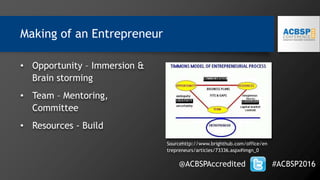 • Opportunity – Immersion &
Brain storming
• Team – Mentoring,
Committee
• Resources - Build
Making of an Entrepreneur
@ACBSPAccredited #ACBSP2016
Sourcehttp://www.brighthub.com/office/en
trepreneurs/articles/73336.aspx#imgn_0
 