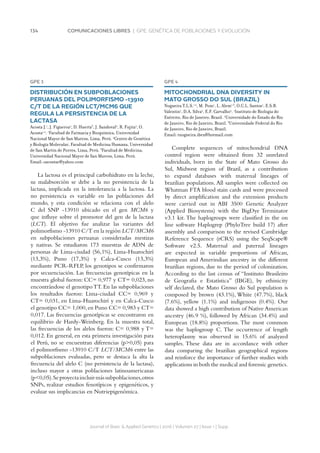 134 COMUNICACIONES LIBRES | GPE. GENÉTICA DE POBLACIONES Y EVOLUCIÓN
GPE 3
DISTRIBUCIÓN EN SUBPOBLACIONES
PERUANAS DEL POLIMORFISMO -13910
C/T DE LA REGIÓN LCT/MCM6 QUE
REGULA LA PERSISTENCIA DE LA
LACTASA
Acosta J.1
, J. Figueroa2
, D. Huerta3
, J. Sandoval2
, R. Fujita2
, O.
Acosta1,2
. 1
Facultad de Farmacia y Bioquímica, Universidad
Nacional Mayor de San Marcos, Lima, Perú. 2
Centro de Genética
y Biología Molecular, Facultad de Medicina Humana, Universidad
de San Martín de Porres, Lima, Perú. 3
Facultad de Medicina,
Universidad Nacional Mayor de San Marcos, Lima, Perú.
Email: oacostac@yahoo.com
La lactosa es el principal carbohidrato en la leche,
su malabsorción se debe a la no persistencia de la
lactasa, implicada en la intolerancia a la lactosa. La
no persistencia es variable en las poblaciones del
mundo, y esta condición se relaciona con el alelo
C del SNP -13910 ubicado en el gen MCM6 y
que influye sobre el promotor del gen de la lactasa
(LCT). El objetivo fue analizar las variantes del
polimorfismo -13910 C/T en la región LCT/MCM6
en subpoblaciones peruanas consideradas mestizas
y nativas. Se estudiaron 173 muestras de ADN de
personas de Lima-ciudad (56,1%), Lima-Huarochirí
(13,3%), Puno (17,3%) y Calca-Cusco (13,3%)
mediante PCR-RFLP, los genotipos se confirmaron
por secuenciación. Las frecuencias genotípicas en la
muestra global fueron: CC= 0,977 y CT= 0,023, no
encontrándose el genotipoTT. En las subpoblaciones
los resultados fueron: Lima-ciudad CC= 0,969 y
CT= 0,031, en Lima-Huarochirí y en Calca-Cusco
el genotipo CC= 1,000,en Puno CC= 0,983 y CT=
0,017. Las frecuencias genotípicas se encontraron en
equilibrio de Hardy-Weinberg. En la muestra total,
las frecuencias de los alelos fueron: C= 0,988 y T=
0,012. En general, en esta primera investigación para
el Perú, no se encuentran diferencias (p0,05) para
el polimorfismo -13910 C/T LCT/MCM6 entre las
subpoblaciones evaluadas, pero se destaca la alta la
frecuencia del alelo C (no persistencia de la lactasa),
incluso mayor a otras poblaciones latinoamericanas
(p0,05).Seproyectaincluirmássubpoblaciones,otros
SNPs, realizar estudios fenotípicos y epigenéticos, y
evaluar sus implicancias en Nutriepigenómica.
Journal of Basic  Applied Genetics | 2016 | Volumen 27 | Issue 1 | Supp.
GPE 4
MITOCHONDRIAL DNA DIVERSITY IN
MATO GROSSO DO SUL (BRAZIL)
Nogueira T.L.S.1,2
, M. Pom1
, L. Alem1,3
, O.C.L. Santos1
, E.S.B.
Valentin1
, D.A. Silva2
, E.F. Carvalho2
. 1
Instituto de Biologia do
Exército, Rio de Janeiro, Brazil. 2
Universidade do Estado do Rio
de Janeiro, Rio de Janeiro, Brazil. 3
Universidade Federal do Rio
de Janeiro, Rio de Janeiro, Brazil.
Email: tnogueira.ibex@hotmail.com
Complete sequences of mitochondrial DNA
control region were obtained from 32 unrelated
individuals, born in the State of Mato Grosso do
Sul, Midwest region of Brazil, as a contribution
to expand databases with maternal lineages of
brazilian populations. All samples were collected on
Whatman FTA blood stain cards and were processed
by direct amplification and the extension products
were carried out in ABI 3500 Genetic Analyzer
(Applied Biosystems) with the BigDye Terminator
v3.1 kit. The haplogroups were classified in the on
line software Haplogrep (PhyloTree build 17) after
assembly and comparison to the revised Cambridge
Reference Sequence (rCRS) using the SeqScape®
Software v2.5. Maternal and paternal lineages
are expected in variable proportions of African,
European and Amerindian ancestry in the different
brazilian regions, due to the period of colonization.
According to the last census of “Instituto Brasileiro
de Geografia e Estatística” (IBGE), by ethinicity
self declared, the Mato Grosso do Sul population is
composed by brown (43.1%), White (47.7%), black
(7.6%), yellow (1.1%) and indigenous (0.4%). Our
data showed a high contribution of Native American
ancestry (46.9 %), followed by African (34.4%) and
European (18.8%) proportions. The most common
was the haplogroup C. The occurrence of length
heteroplasmy was observed in 15.6% of analyzed
samples. These data are in accordance with other
data comparing the brazilian geographical regions
and reinforce the importance of further studies with
applications in both the medical and forensic genetics.
 