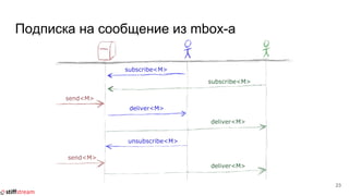 Подписка на сообщение из mbox-а
23
 