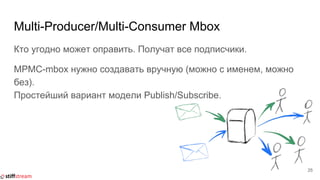 Multi-Producer/Multi-Consumer Mbox
Кто угодно может оправить. Получат все подписчики.
MPMC-mbox нужно создавать вручную (можно с именем, можно
без).
Простейший вариант модели Publish/Subscribe.
25
 