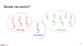 Зачем так много?
29
 