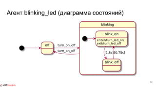 Агент blinking_led (диаграмма состояний)
32
 