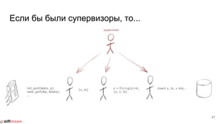 Если бы были супервизоры, то...
47
 