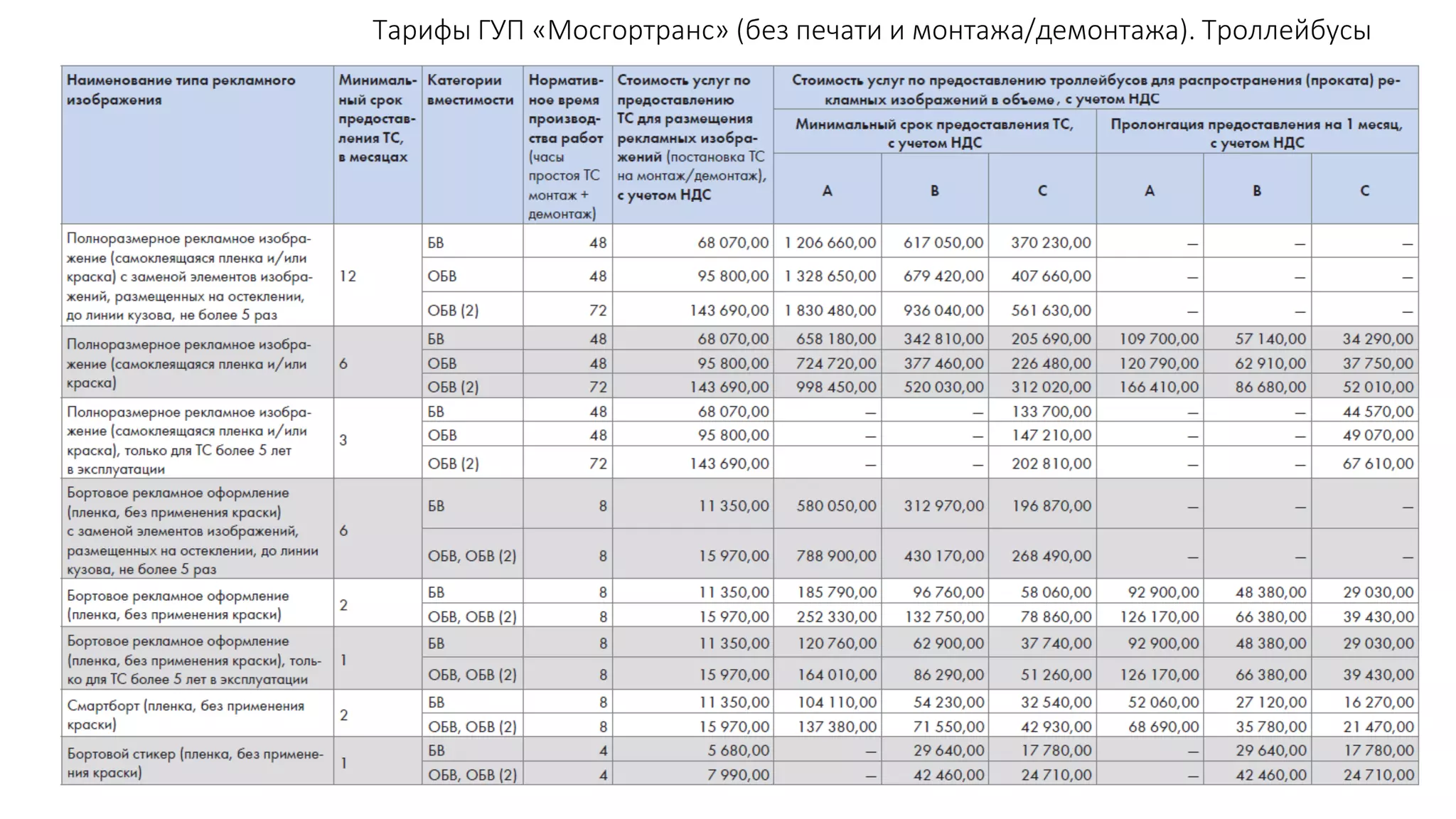 Тарифы ГУП «Мосгортранс» (без печати и монтажа/демонтажа). Троллейбусы
 