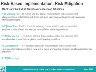 Киев 2017
Risk-Based implementation: Risk Mitigation
Risk based testing in reality: How to make it works on your project?
...