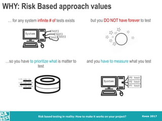 Киев 2017
WHY: Risk Based approach values
… for any system infinite # of tests exists
…so you have to prioritize what is m...