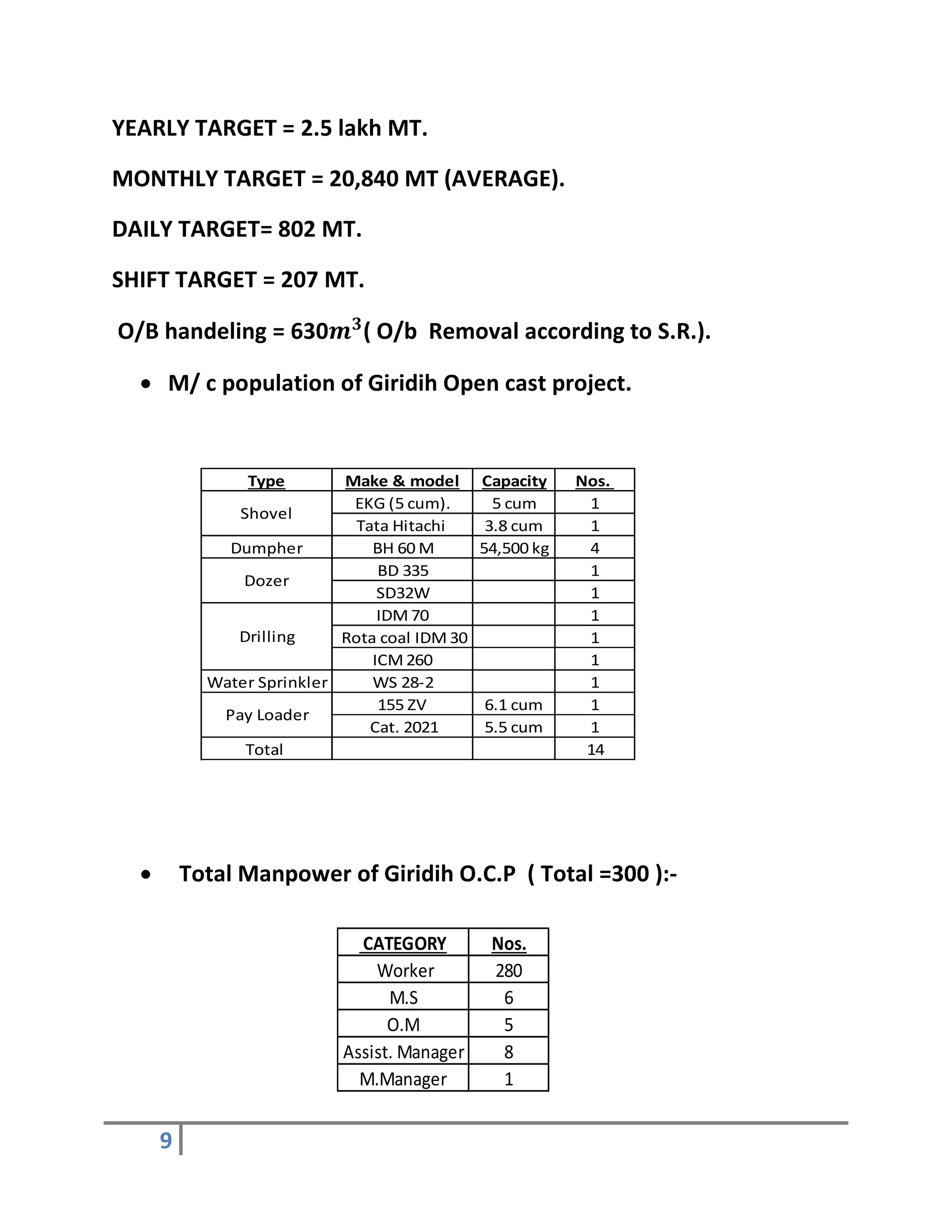 V.t report ccl | PDF