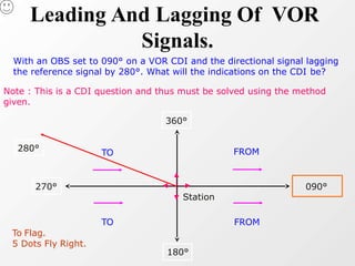 V.o.r ppt | PPTX