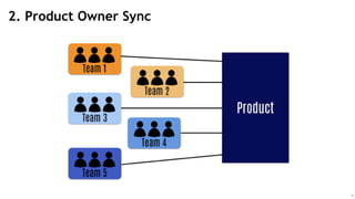 10
2. Product Owner Sync
 