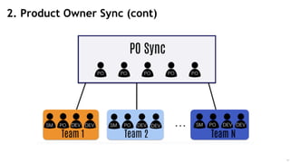 11
2. Product Owner Sync (cont)
 