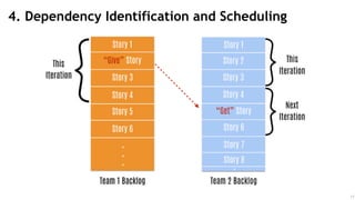 13
4. Dependency Identification and Scheduling
 