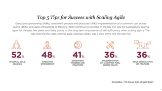 18
-VersionOne, 11th Annual State of Agile Report
 