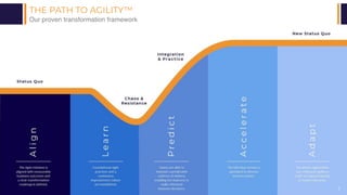 PROPRIETARY AND CONFIDENTIALAGILE VELOCITY ACCELERATE AGILITY
THE PATH TO AGILITY™
Our proven transformation framework
3
 