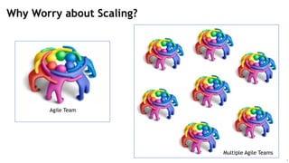4
Why Worry about Scaling?
Agile Team
Multiple Agile Teams
 