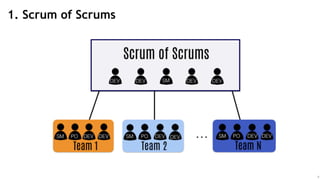 9
1. Scrum of Scrums
 