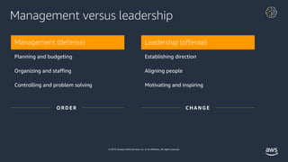 © 2019, Amazon Web Services, Inc. or its affiliates. All rights reserved.
Management versus leadership
Management (defense...