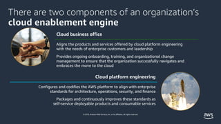 © 2019, Amazon Web Services, Inc. or its affiliates. All rights reserved.
Cloud business office
Aligns the products and se...
