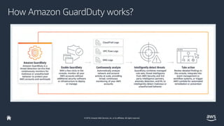 © 2019, Amazon Web Services, Inc. or its affiliates. All rights reserved.
How Amazon GuardDuty works?
 