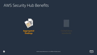 © 2019, Amazon Web Services, Inc. or its affiliates. All rights reserved.
AWS Security Hub Benefits
Aggregated
findings
Co...