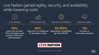 © 2019, Amazon Web Services, Inc. or its affiliates. All rights reserved.
Live Nation gained agility, security, and availa...