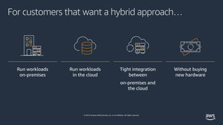 © 2019, Amazon Web Services, Inc. or its affiliates. All rights reserved.
Run workloads
on-premises
Run workloads
in the c...