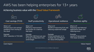 © 2019, Amazon Web Services, Inc. or its affiliates. All rights reserved.
Achieving business value with the Cloud Value Fr...