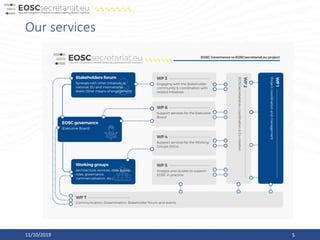 Our services
11/10/2019 5
 