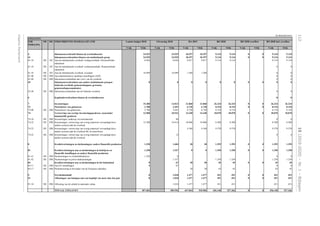 112  15  (2019-­2020)  –  Nr.  1  –  Bijlagen
Vlaams  Parlement
(in  duizend  euro)
UITGAVEN
ESR
INDELING
PR ISE OMSCHRIJVING  BASISALLOCATIE
VAK VEK VAK VEK VAK VEK VAK VEK VAK VEK VAK VEK
BO  2020  overflow BO  2020  incl.  overflowBA  2019 BO  2020Laatste  budget  2018 Uitvoering  2018
4 Inkomensoverdracht  binnen  de  overheidssector 24.925 24.925 10.297 10.297 9.134 9.134 0 0 9.134 9.134
41 Inkomensoverdrachten  binnen  een  institutionele  groep 24.925 24.925 10.297 10.297 9.134 9.134 0 0 9.134 9.134
41.10 HE HZ Aan  de  institutionele  overheid:  werkgeversbijdr.  Pensioenfonds  
statutairen
8.826 8.826 9.017 9.017 9.134 9.134 9.134 9.134
41.10 HE HZ Aan  de  institutionele  overheid:  werknemersbijdr.  Pensioenfonds  
statutairen
0 0
41.10 HE HZ Aan  de  institutionele  overheid:  excedent 16.099 16.099 1.280 1.280 0 0
41.40 HE HM Aan  administratieve  openbare  instellingen  (AOI) 0 0
41.60 HE HM Inkomensoverdrachten  aan  vzw's  van  de  overheid 0 0
45 Inkomensoverdrachten  aan  andere  institutionele  groepen  
(federale  overheid,  gemeenschappen,  gewesten,  
gemeenschapscommissies)
0 0 0 0 0 0 0 0 0 0
45.40 HE HM Inkomensoverdrachten  aan  de  federale  overheid 0 0
6 Kapitaaloverdrachten  binnen  de  overheidssector 0 0
7 Investeringen 15.280 13.013 21.060 21.060 26.224 26.224 0 0 26.224 26.224
72 Nieuwbouw  van  gebouwen 2.780 2.491 6.720 6.720 8.154 8.154 0 0 8.154 8.154
72.00 HE HM Nieuwbouw  van  gebouwen 2.780 2.491 6.720 6.720 8.154 8.154 8.154 8.154
74 Verwerving  van  overige  investeringsgoederen,  waaronder  
immateriële  goederen
12.500 10.522 14.340 14.340 18.070 18.070 0 0 18.070 18.070
74.10 HE HM Investeringen,  aankoop  vervoermaterieel 96 0 0
74.22 HE HM Investeringen,  verwerving  van  overig  materieel  vervaardigd  door  
andere  sectoren  dan  de  overheid
12.500 10.414 10.000 10.000 8.500 8.500 8.500 8.500
74.22 HE HM Investeringen,  verwerving  van  overig  materieel  vervaardigd  door  
andere  sectoren  dan  de  overheid  ihk  vd  nieuwbouw
4.340 4.340 9.570 9.570 9.570 9.570
74.22 HE HM Investeringen,  verwerving  van  overig  materieel  vervaardigd  door  
andere  sectoren  dan  de  overheid
12 0 0
8 Kredietverleningen  en  deelnemingen;;  andere  financiële  producten 1.250 1.604 30 30 1.295 1.295 0 0 1.295 1.295
81 Kredietverleningen  aan  en  deelnemingen  in  bedrijven  en  
financiële  instellingen  en  andere  financiële  producten
1.250 1.537 0 0 1.250 1.250 0 0 1.250 1.250
81.41 HE HM Deelnemingen  in  overheidsbedrijven 1.250 0 0 0
81.42 HE HM Deelnemingen  in  privé-­ondernemingen 1.537 1.250 1.250 1.250 1.250
84 Kredietverleningen  aan  en  deelnemingen  in  het  buitenland 0 67 30 30 45 45 0 0 45 45
84.11 HE HM Aan  EU-­instellingen 0 67 0 0
84.17 HE HM Prefinanciering  in  het  kader  van  de  Europese  subsidies 30 30 45 45 45 45
9 Overheidsschuld 0 1.018 1.477 1.477 451 451 0 0 451 451
91 Aflossingen  van  leningen  met  een  looptijd  van  meer  dan  één  jaar 0 1.018 1.477 1.477 451 451 0 0 451 451
91.10 HE HM Aflossing  van  de  schuld  in  nationale  valuta 1.018 1.477 1.477 451 451 451 451
TOT TOT TOTAAL  UITGAVEN 507.603 509.956 447.844 510.984 456.148 527.366 0 0 456.148 527.366
 