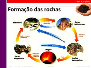 O solo e o subsolo




Formação das rochas




Ciências – 6º ano Ens. Fundamental   2º Bimestre    Profa. Rebeca Vale
 