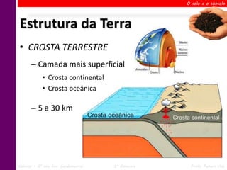 O solo e o subsolo




Estrutura da Terra
• CROSTA TERRESTRE
      – Camada mais superficial
            • Crosta continental
            • Crosta oceânica

      – 5 a 30 km




Ciências – 6º ano Ens. Fundamental   2º Bimestre    Profa. Rebeca Vale
 