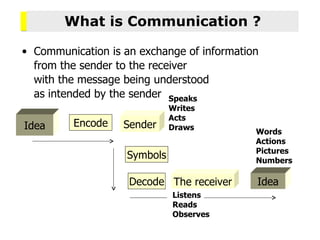 What is Communication ? Communication is an exchange of information from the sender to the receiver  with the message being understood  as intended by the sender Idea Decode Idea Listens Reads Observes Speaks Writes Acts Draws Words Actions Pictures Numbers Encode Symbols The receiver Sender 