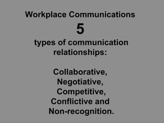 Workplace Communications  5   types of communication relationships:  Collaborative,  Negotiative,  Competitive, Conflictive and  Non-recognition. 