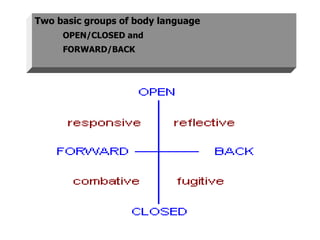 Two basic groups of body language OPEN/CLOSED and FORWARD/BACK 