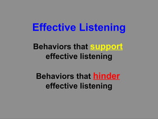 Effective Listening Behaviors that  support   effective listening Behaviors that  hinder   effective listening 