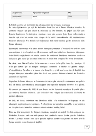 10
E. Sukuk comme un instrument de refinancement de la banque islamique
Le cadre règlementaire qui régit les institutions financières de la finance islamique constitue la
contrainte majeure qui gêne encore la croissance de cette industrie. La plupart des pays dans
lesquels fonctionnent les institutions islamiques sont, plus souvent, dotés d’une règlementation
bancaire qui n’est pas censée tenir compte de la nature confessionnelle des établissements
financiers islamiques. Ces derniers sont réglementés de la même manière que les institutions de la
finance classique.
Les marchés secondaires et les effets publics islamiques permettent d’accéder à des liquidités sont
peu nombreux et ne répondent pas à la croissance rapide des institutions financières islamiques.
Cette absence de profondeur du marché contraint les institutions financières à maintenir un niveau
de liquidité plus élevé que les autres institutions et affecte leur compétitivité et leur productivité.
De même, avec l’intensification de la concurrence au sein de la sphère financière islamique, il
n’est pas certain que les banques islamiques continuent à afficher de grandes marges
d’intermédiation. Par ailleurs, la récente crise financière a révélé que les surplus de liquidité des
banques islamiques sont utilisés pour faire face à leurs premiers besoins et honorer les demandes
de retrait des déposants.
Cependant, la finance islamique se doit de devenir encore plus universelle et démontrer ses qualités
face à la finance conventionnelle en développant une ingénierie financière novatrice et de qualité.
Un exemple qui concerne les SUKUK peut illustrer ce fait. Les sukuk constituent le produit phare
de l’industrie financière islamique. Leur croissance est à l’origine de la croissance du marché de
capitaux islamique.
En effet, les sukuk constituent une alternative fiable à la mobilisation de l’épargne et des
placements des investisseurs islamiques. A cela s’ajoute leur caractère négociable, et leur cotation
sur des plateformes boursières reconnues connue comme Nasdaq Dubaï.
Dans une telle conjoncture, les Banques islamiques adoptent, en général, le choix qui porte sur
l’émission de sukuk, mais ces actifs peuvent être considérés comme dominé par des émissions
locales. Ces titres risquent aussi de ne pas être éligibles comme sous-jacents aux repos avec la
banque centrale en cas de crise de liquidité.
Mugharassa Agriculture/Irrigation Oui
Mourabaha Vente Non
 