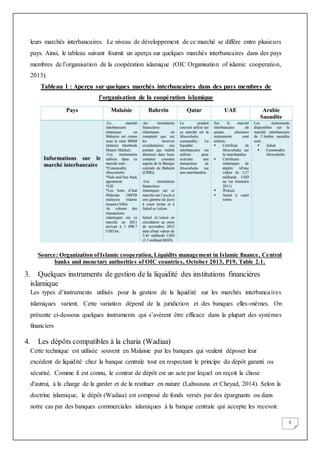 5
leurs marchés interbancaires. Le niveau de développement de ce marché se diffère entre plusieurs
pays. Ainsi, le tableau suivant fournit un aperçu sur quelques marchés interbancaires dans des pays
membres de l’organisation de la coopération islamique (OIC Organisation of islamic cooperation,
2013).
Tableau 1 : Aperçu sur quelques marchés interbancaires dans des pays membres de
l’organisation de la coopération islamique
Source: Organization ofIslamic cooperation, Liquidity management in Islamic finance, Central
banks and monetary authorities of OIC countries, October 2013, P19, Table 2.1.
3. Quelques instruments de gestion de la liquidité des institutions financières
islamique
Les types d’instruments utilisés pour la gestion de la liquidité sur les marchés interbancaires
islamiques varient. Cette variation dépend de la juridiction et des banques elles-mêmes. On
présente ci-dessous quelques instruments qui s’avèrent être efficace dans la plupart des systèmes
financiers
4. Les dépôts compatibles à la charia (Wadiaa)
Cette technique est utilisée souvent en Malaisie par les banques qui veulent déposer leur
excédent de liquidité chez la banque centrale tout en respectant le principe du dépôt garanti ou
sécurisé. Comme il est connu, le contrat de dépôt est un acte par lequel on reçoit la chose
d'autrui, à la charge de la garder et de la restituer en nature (Lahssasna et Cheyad, 2014). Selon la
doctrine islamique, le dépôt (Wadiaa) est composé de fonds versés par des épargnants ou dans
notre cas par des banques commerciales islamiques à la banque centrale qui accepte les recevoir.
 