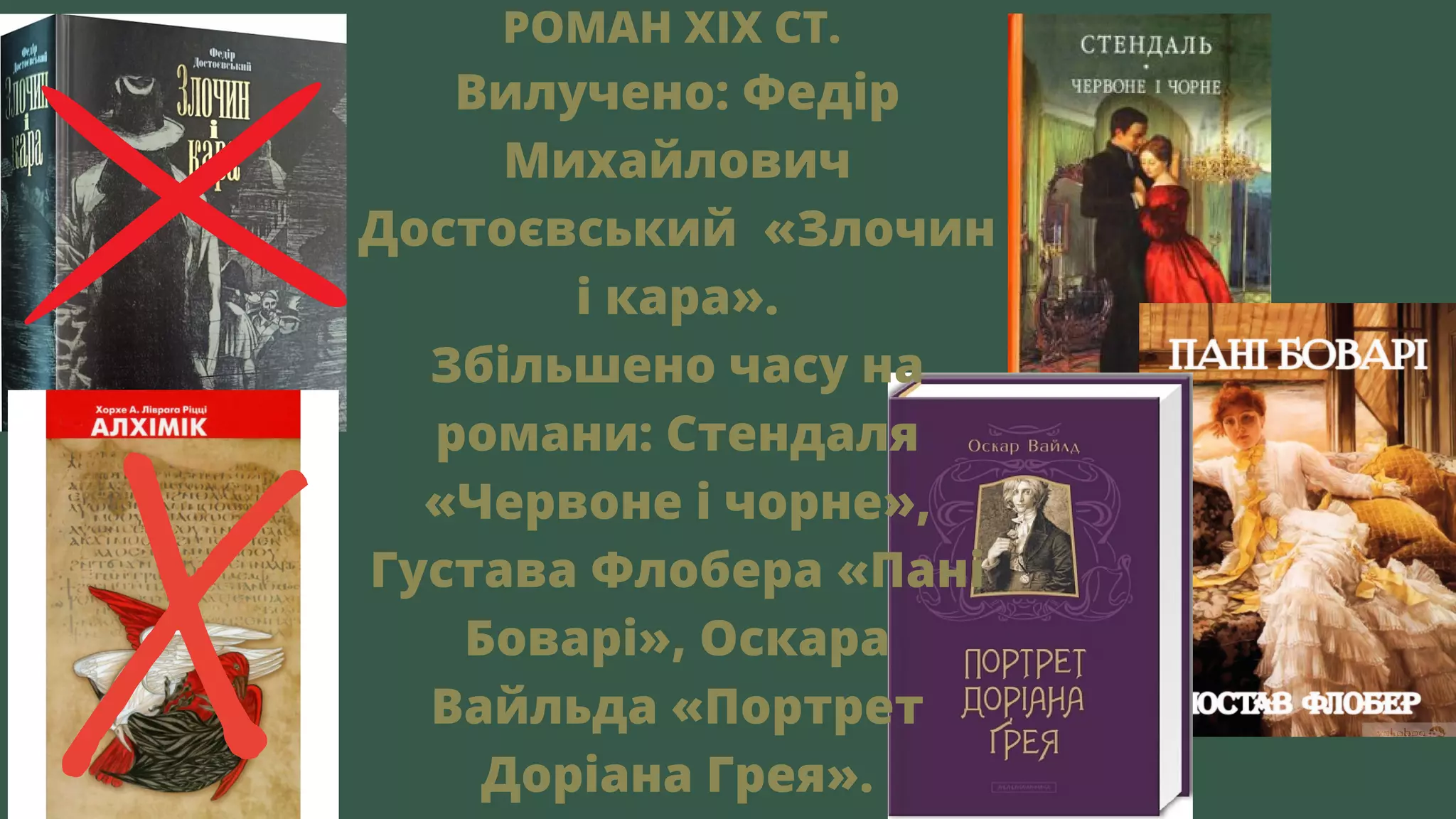 РОМАН XIX СТ.
Вилучено: Федір
Михайлович
Достоєвський «Злочин
і кара».
Збільшено часу на
романи: Стендаля
«Червоне і чорне»,
Густава Флобера «Пані
Боварі», Оскара
Вайльда «Портрет
Доріана Грея».
 