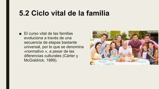 5.2 Ciclo vital de la familia
■ El curso vital de las familias
evoluciona a través de una
secuencia de etapas bastante
uni...